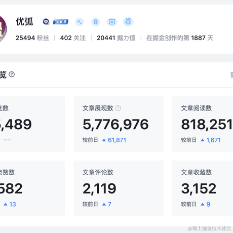优弧于2023-04-28 16:30发布的图片