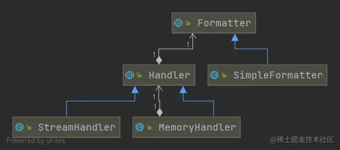 Handler.png