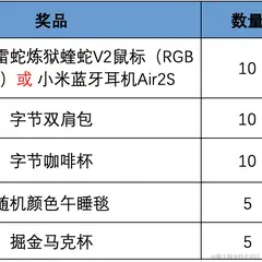 沸点小助手于2021-11-25 17:48发布的图片