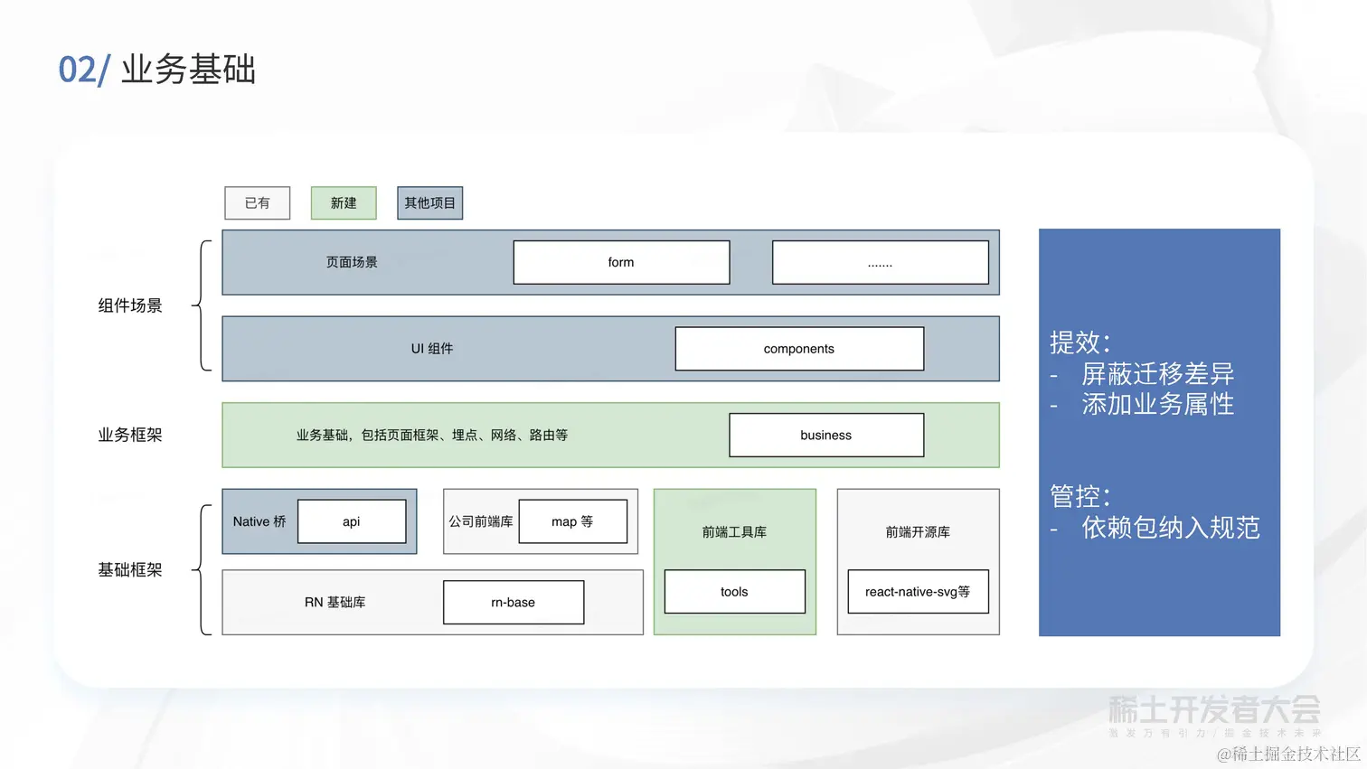 现代 Web 开发-买菜B端容器化实践-高超_页面_30.jpg