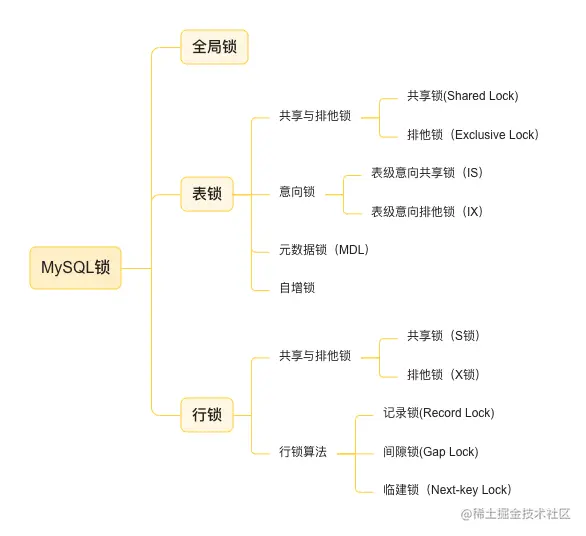 MySQL锁 (2).png