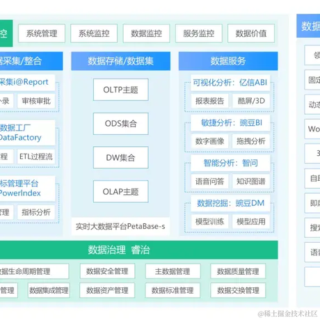 _毕晓晴的博客于2023-08-08 23:01发布的图片