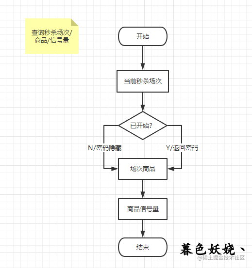 秒流量qg计算_拼多多限时秒杀流量有多大_https://bianchenghao6.com/blog_Python_第4张