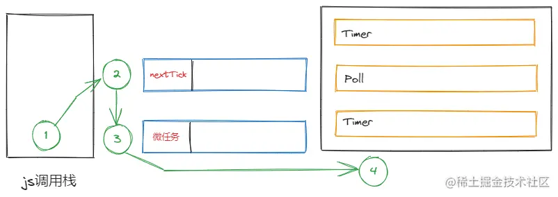 node事件循环.png