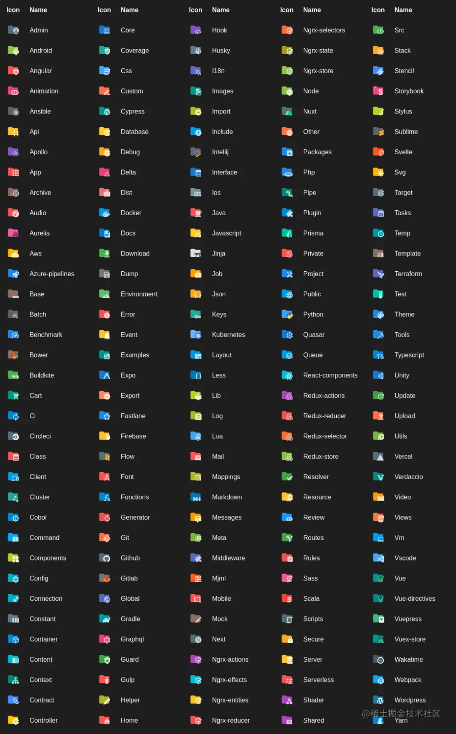 文件夹图标展示