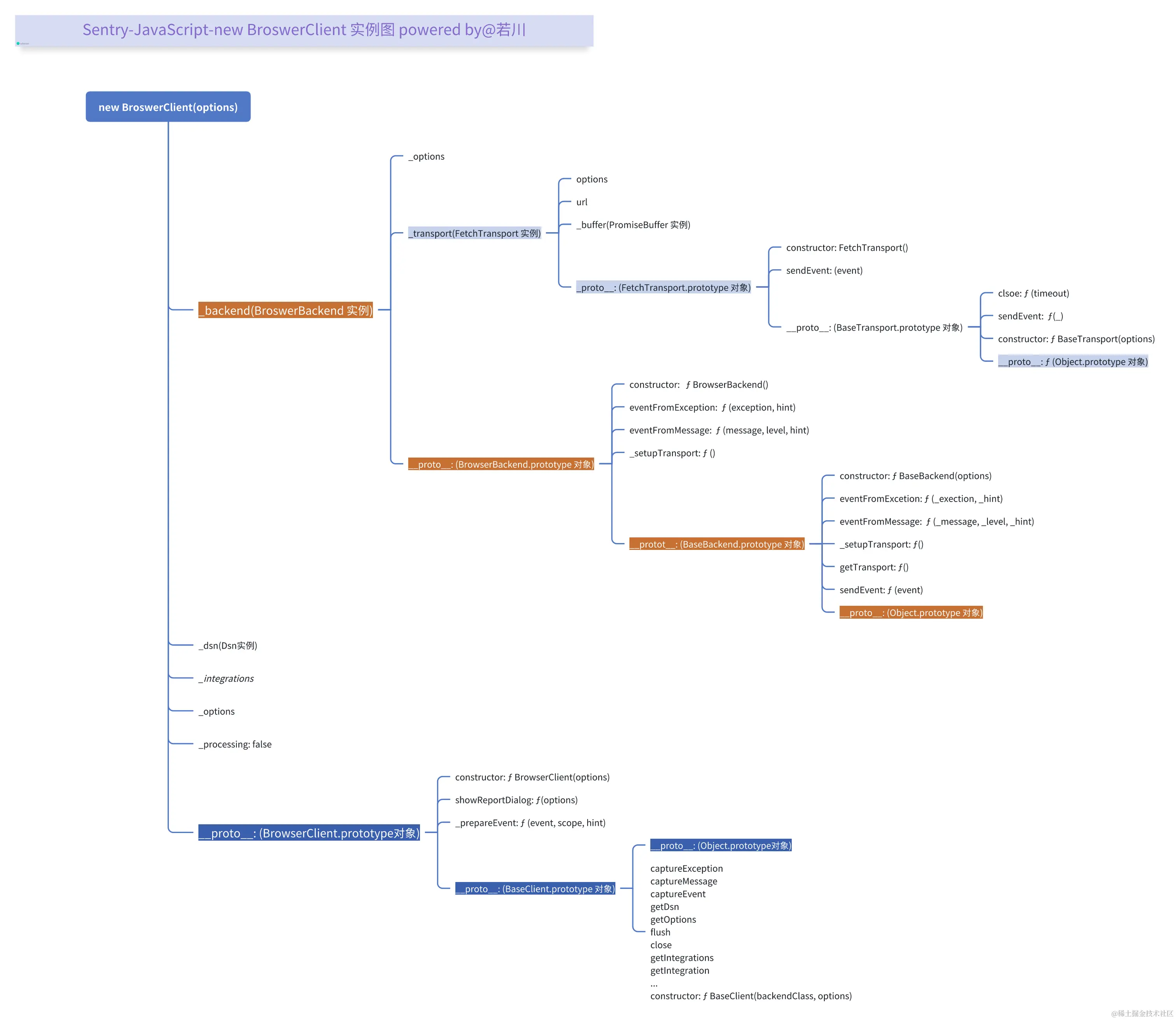 whiteboard_exported_image (2).png