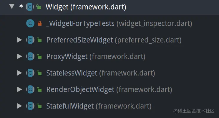 Widget Hierarchy
