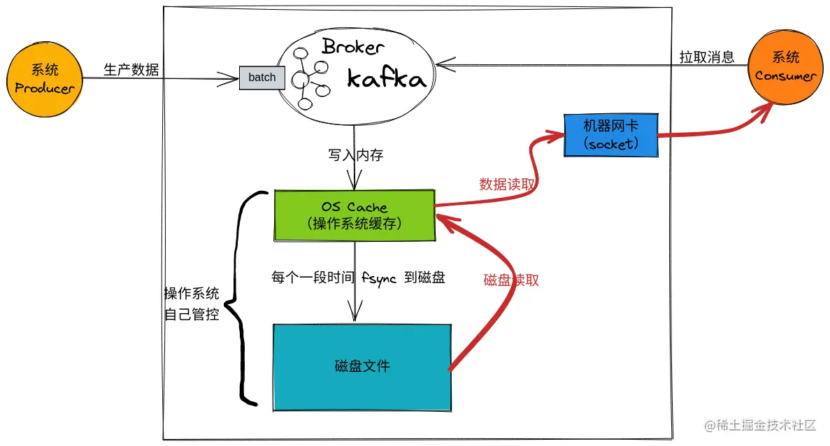 数据读取2.png