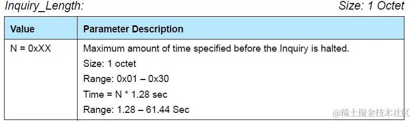 Inquiry_Length描述.png