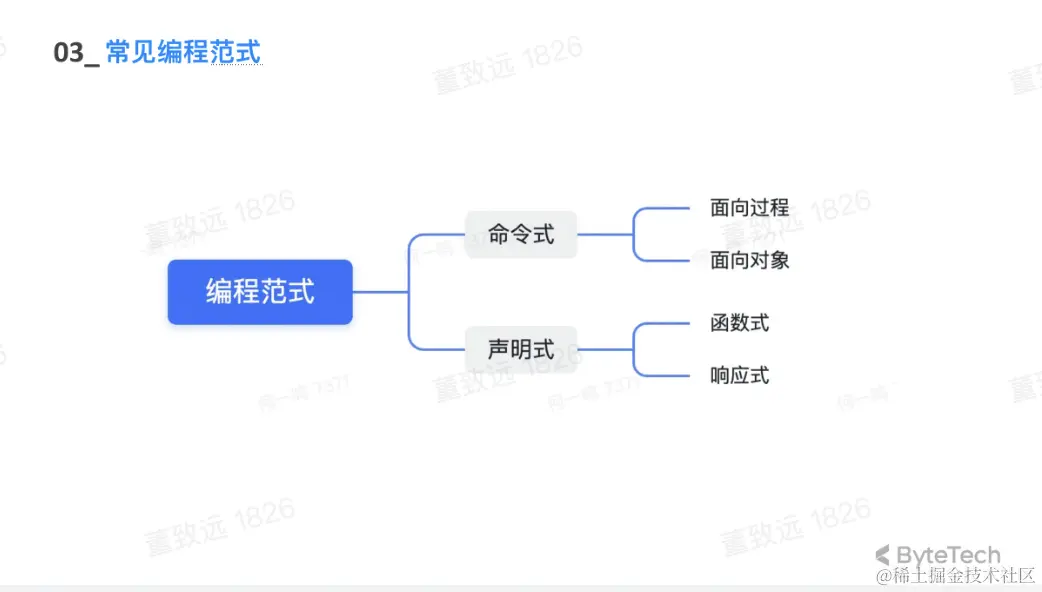 截屏2023-05-13 下午10.32.25.png