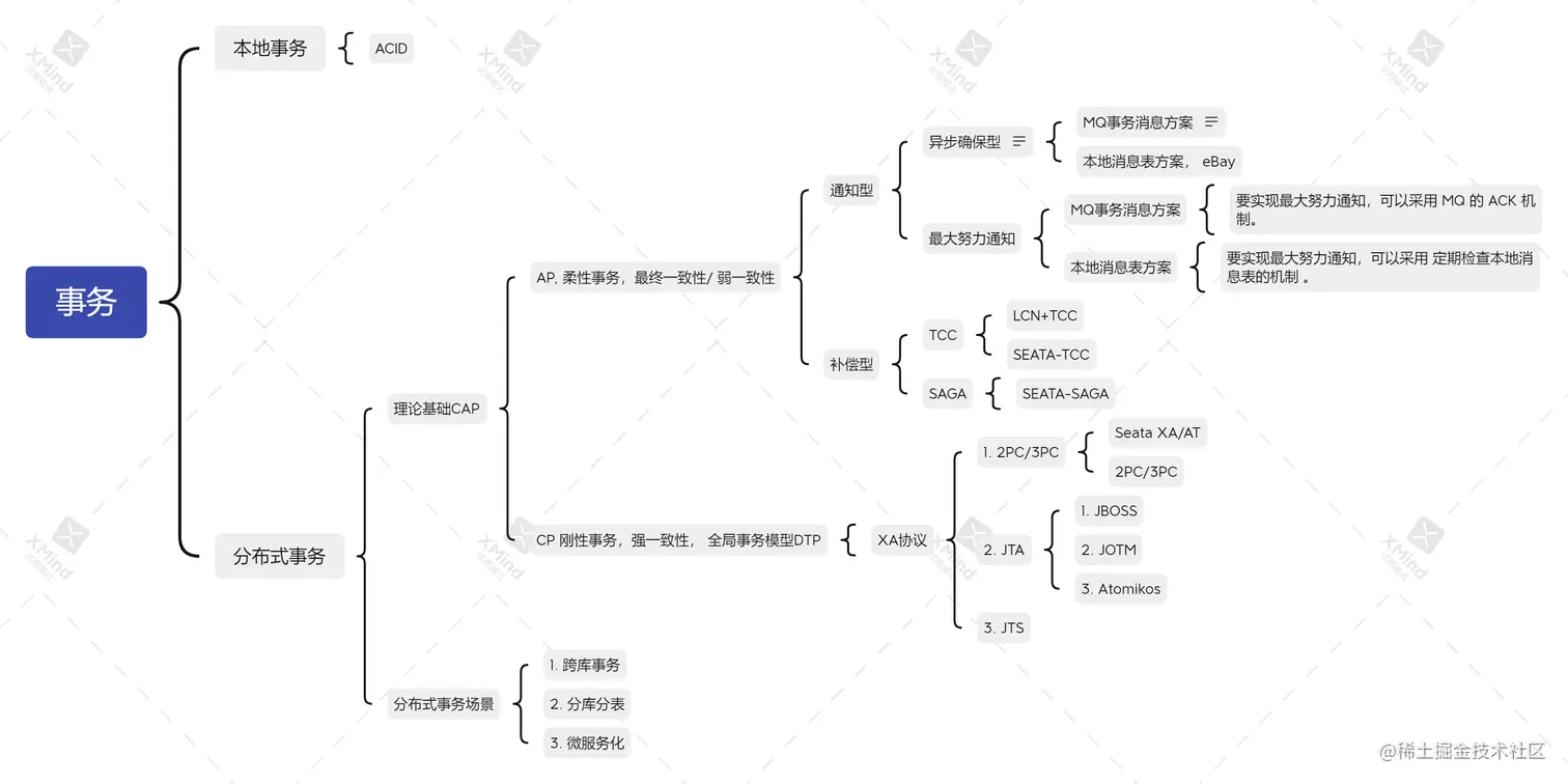 分布式事务.png