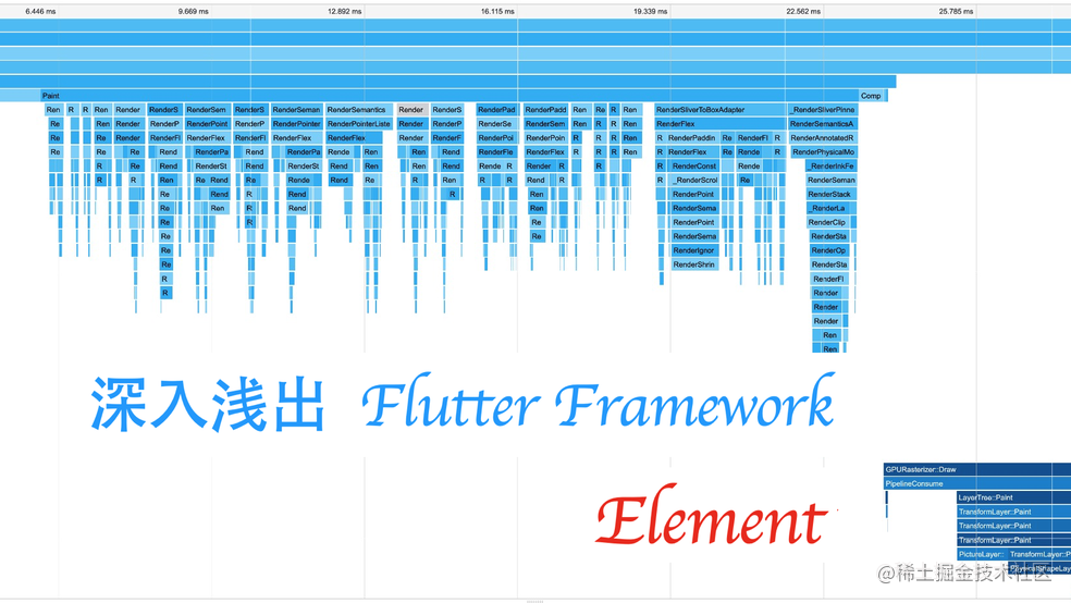 深入浅出 Flutter Framework 之 Element