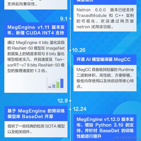 MegEngine于2022-12-30 17:12发布的图片