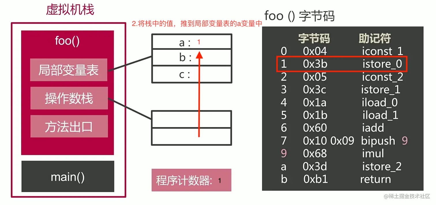 栈帧运行时3.png