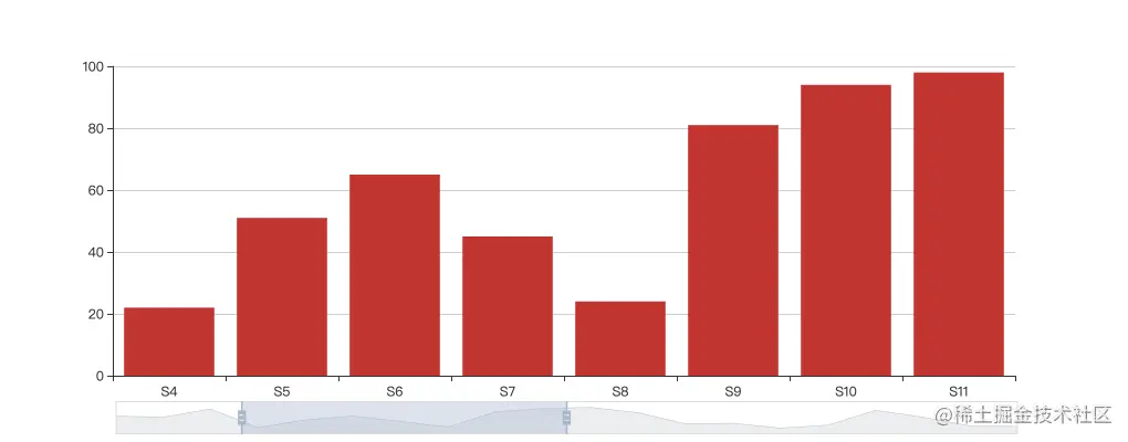echarts2.png