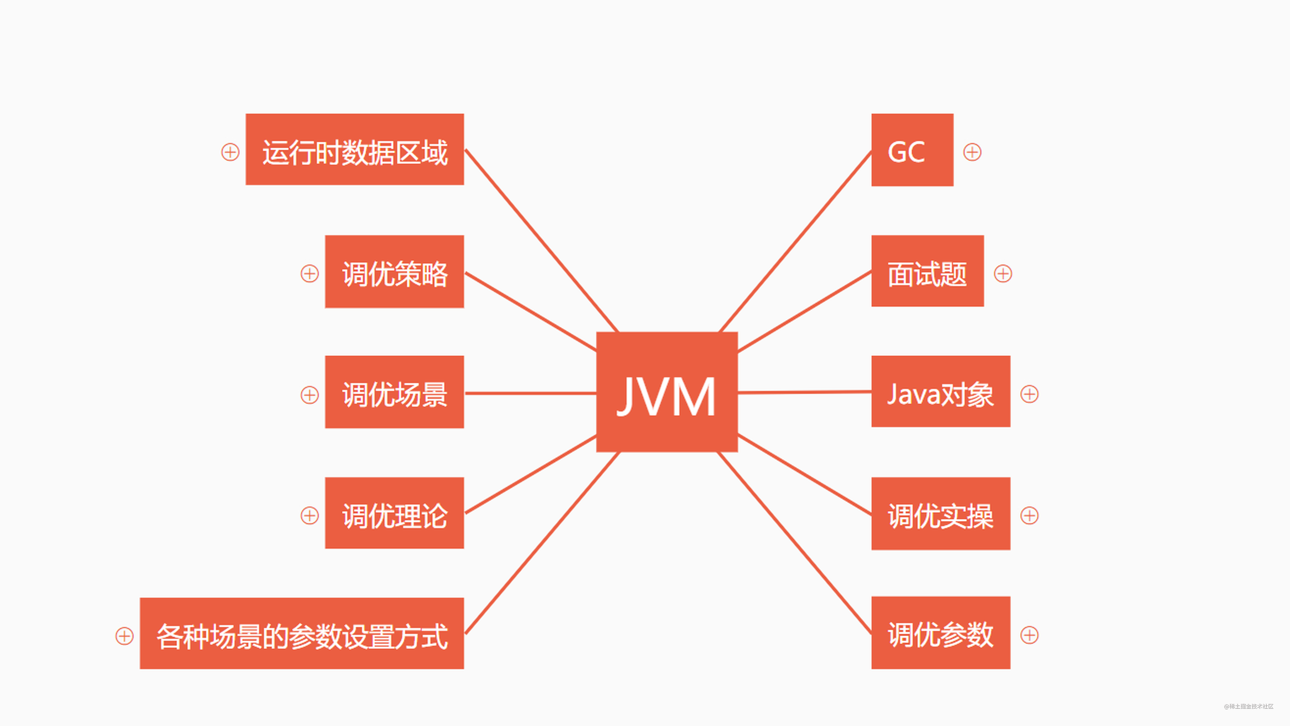 三天刷完《深入JVM虚拟机 第三版》是什么感觉