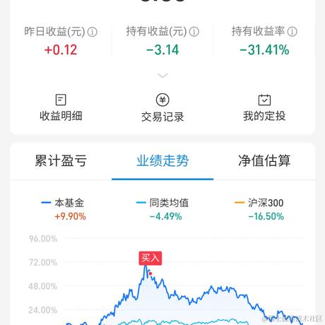 今天超市大减价于2022-03-31 09:24发布的图片
