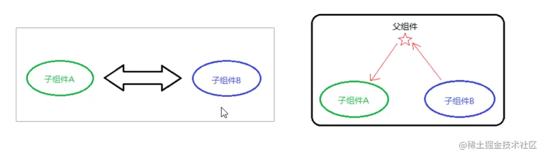 兄弟传递.png