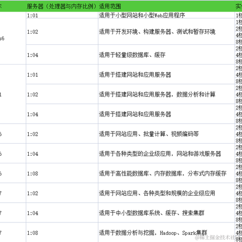 土豆Lee于2023-01-31 16:35发布的图片