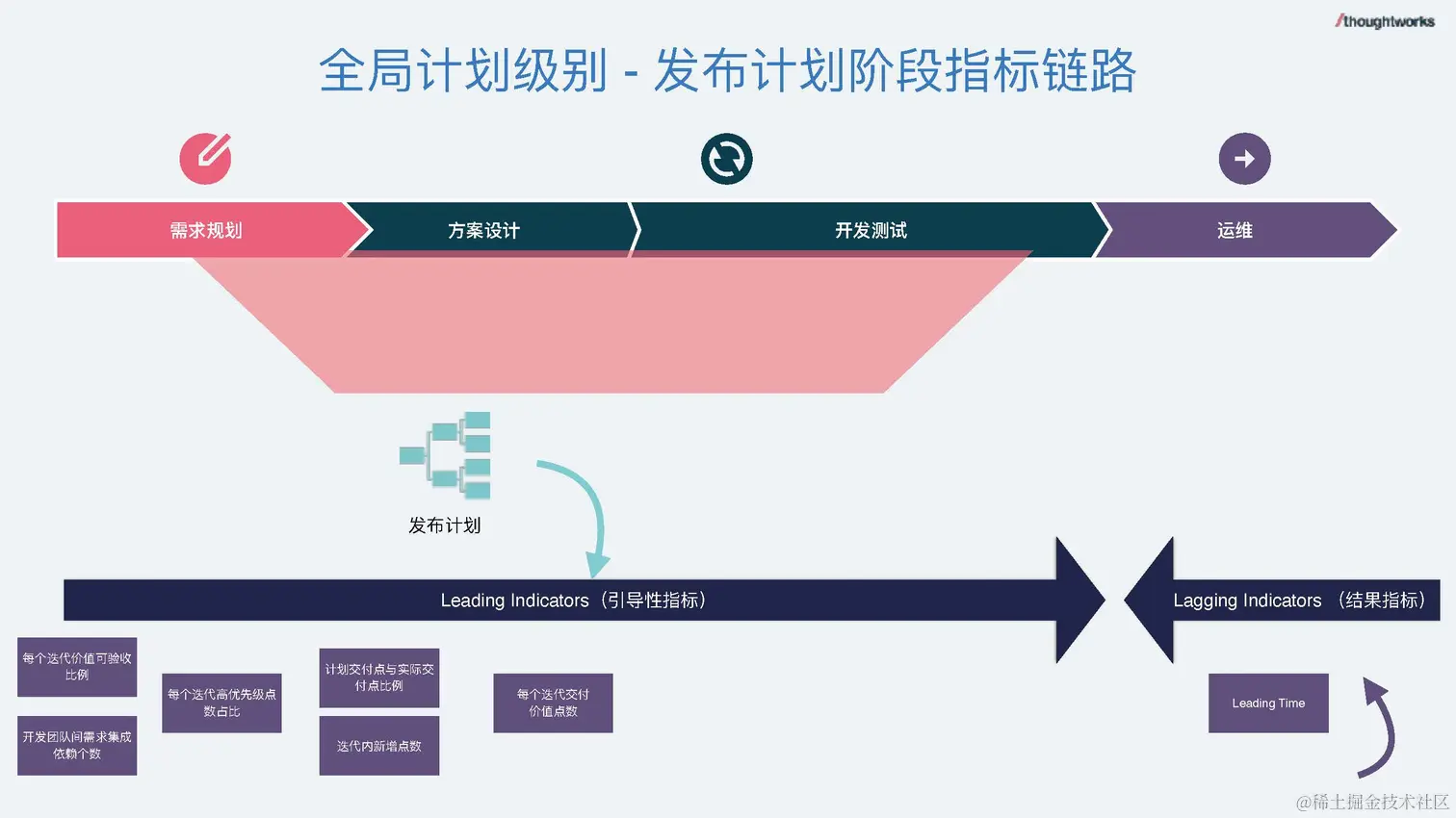 数据驱动的研发管理 - 钟健鑫_脱敏版_页面_21.jpg