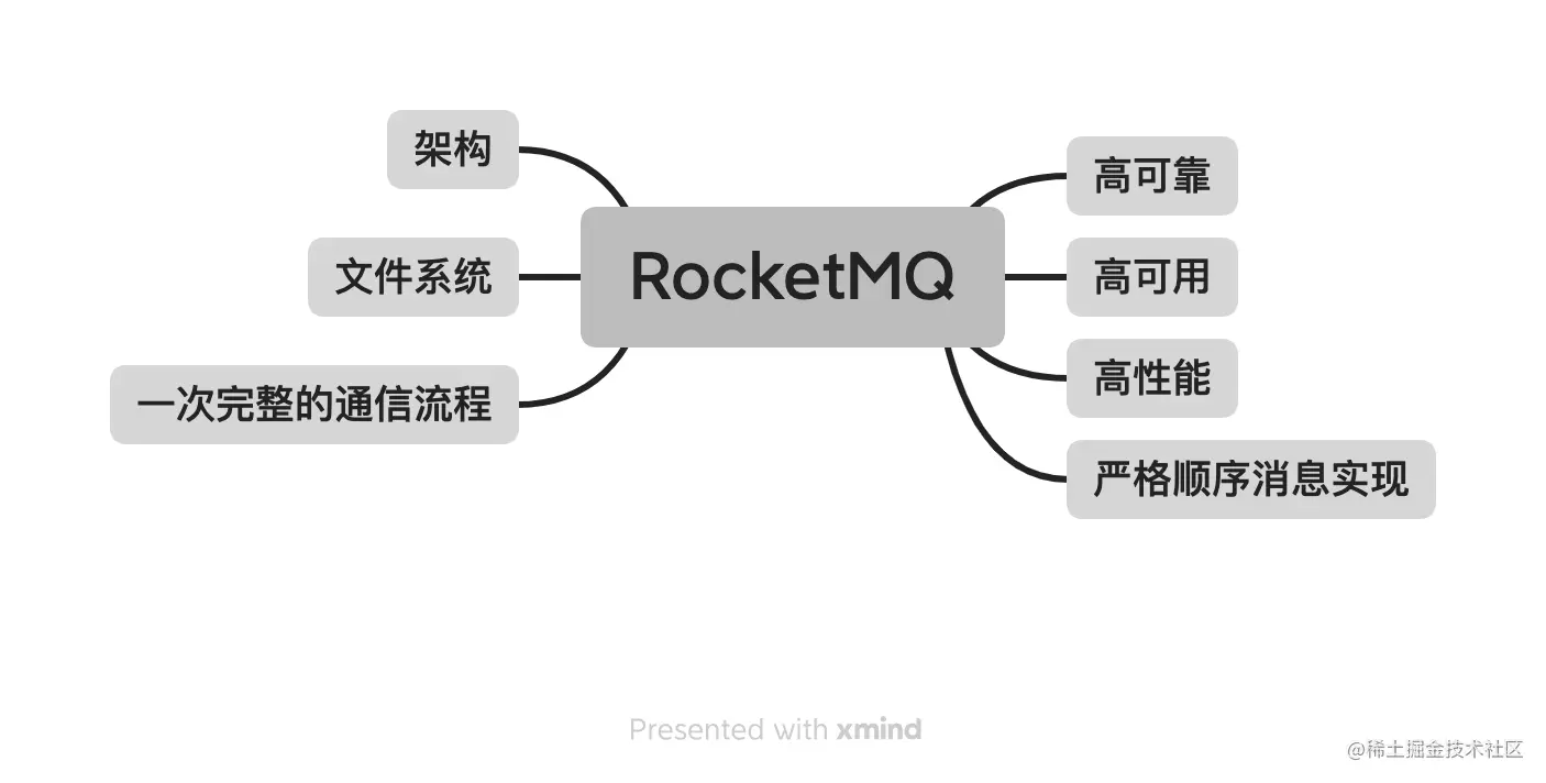 RocketMQ.png