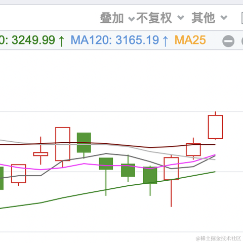 面包真好喝于2023-04-03 15:14发布的图片