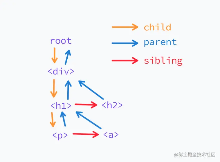 Fiber结构