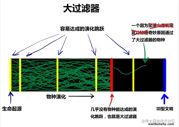 大过滤器
