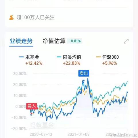 今天麻了于2021-08-03 17:36发布的图片