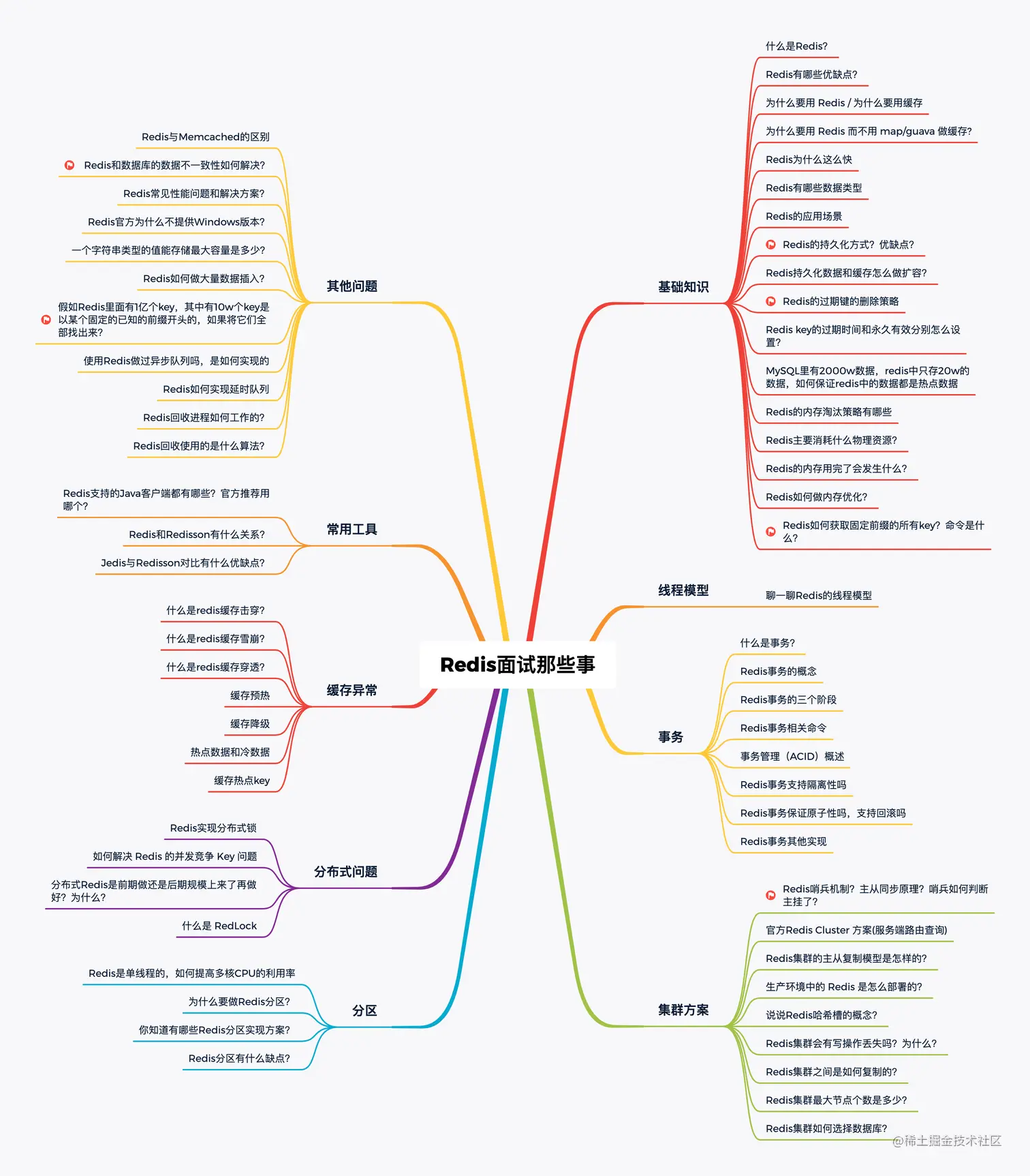 Redis面试那些事.png