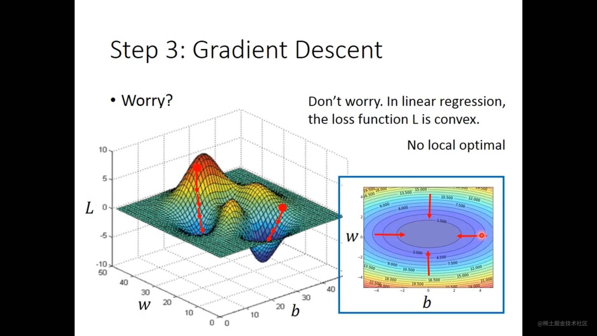 学习记录gradientdescent