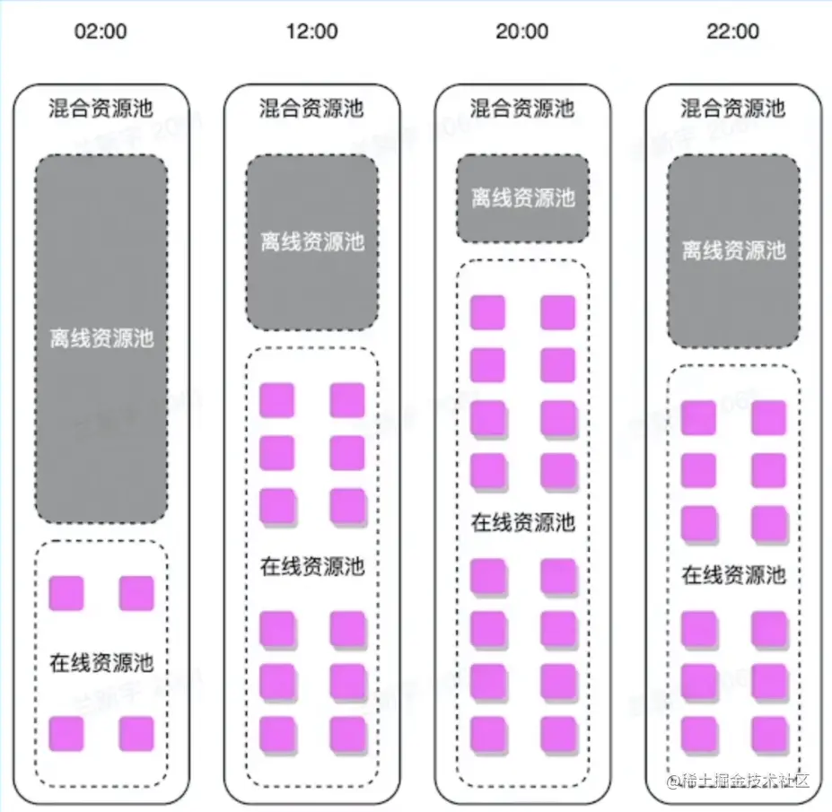 屏幕截图 2023-02-01 205548.png