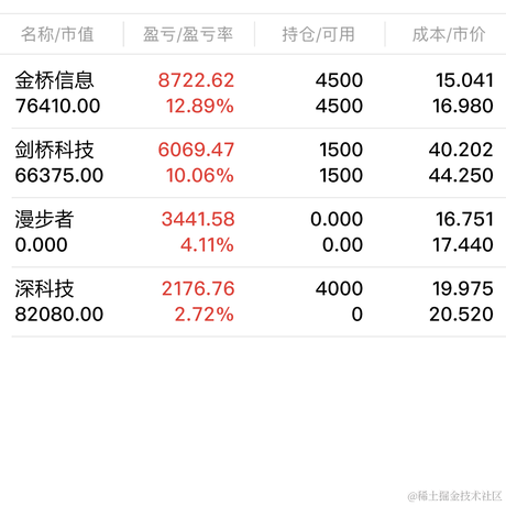妳相信光吗于2023-04-06 10:57发布的图片