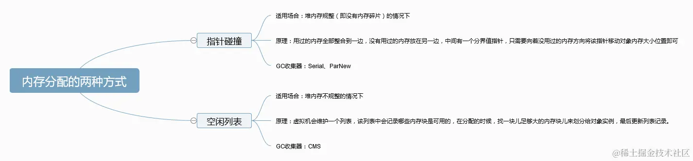 内存分配的两种方式.jpg