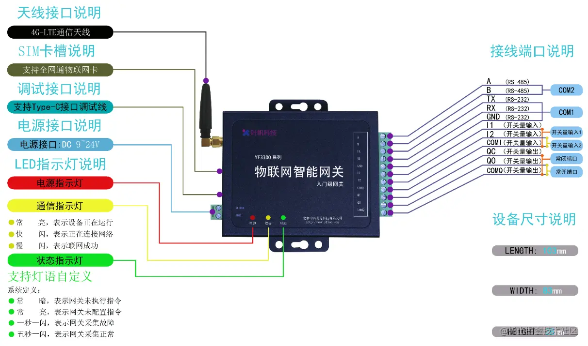 图1.34 YF3300设备详图.PNG