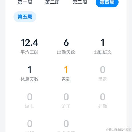 夕阳红指法于2023-07-27 09:22发布的图片