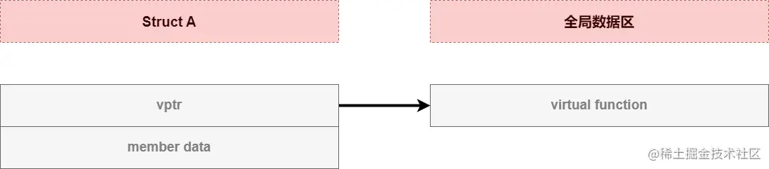 内存对齐.drawio (3).png