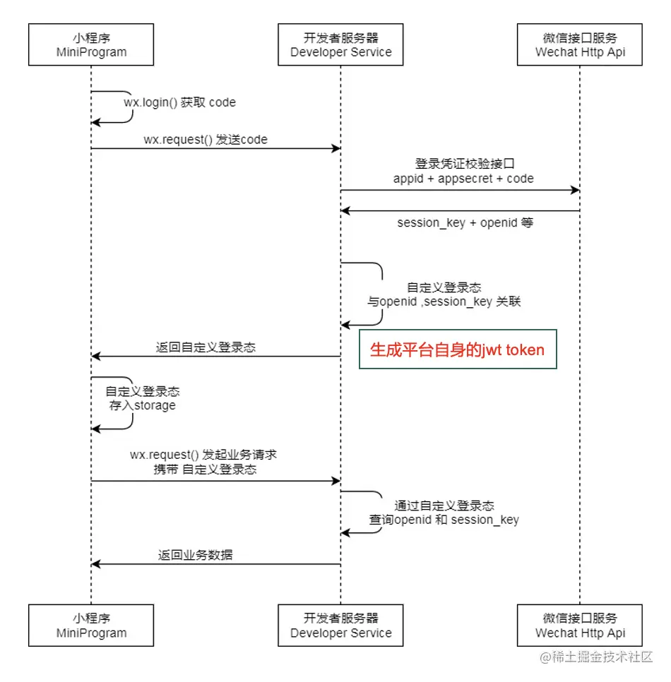 截屏2023-06-25 17.52.16.png