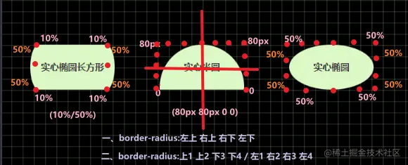 border-radius.png