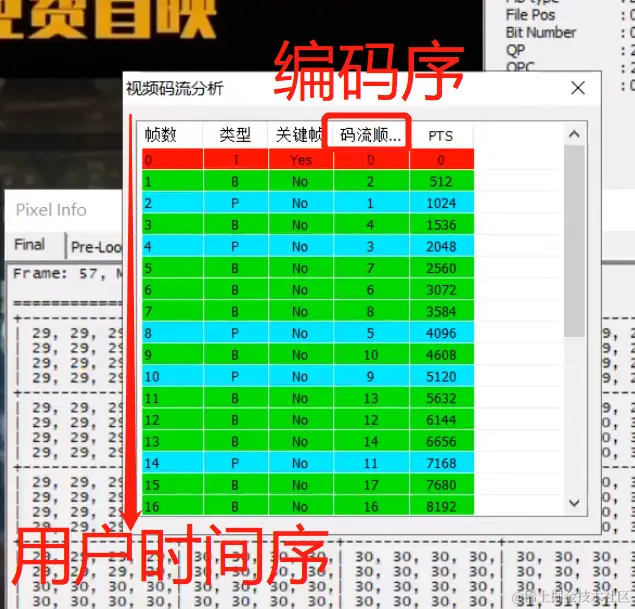 视频编码_结合到雷霄骅VideoEye软件分析编码序列.png