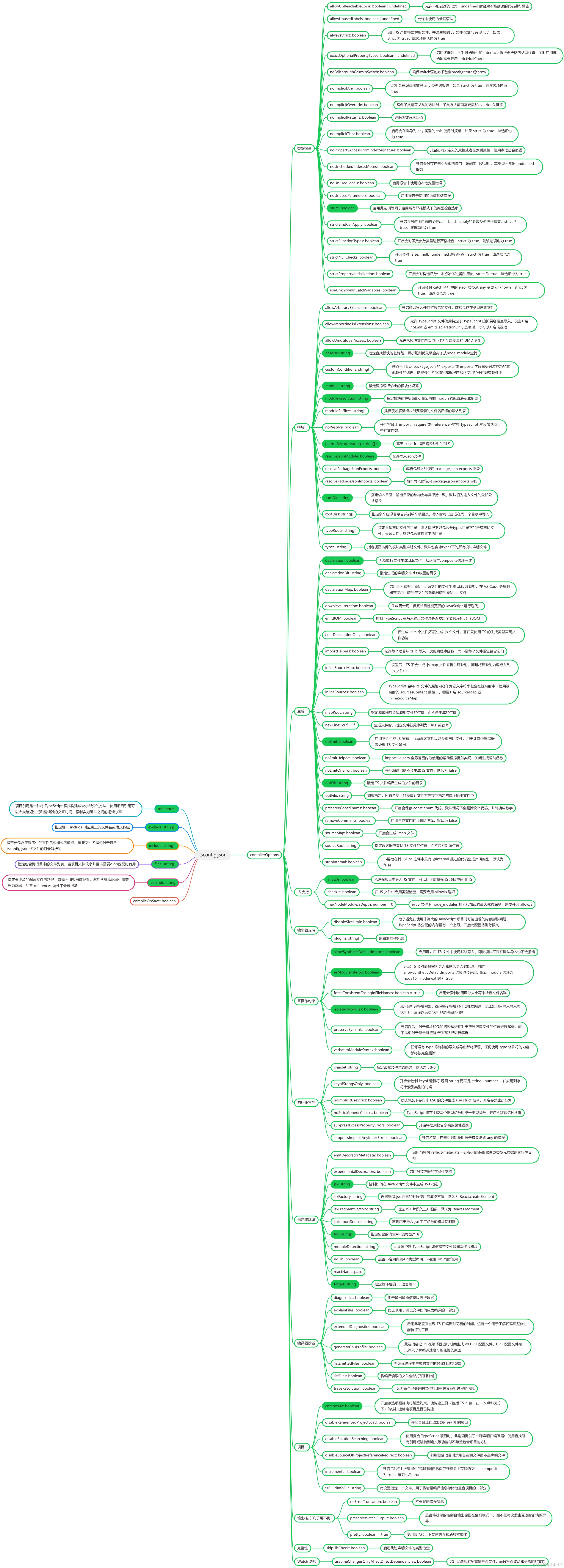 tsconfig.json 配置 (1).jpg