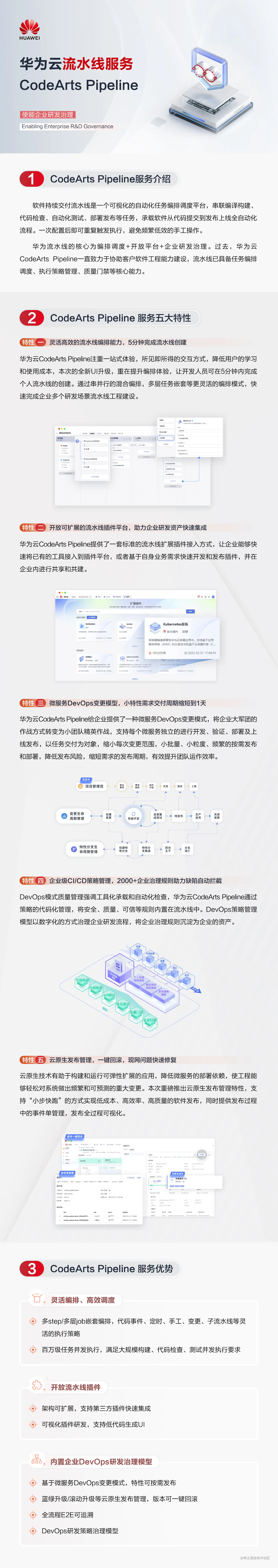 CodeArts Pipeline产品特性长图-无二维码230309.jpg