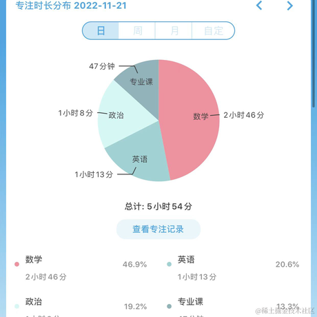 王贝拉你在干甚莫于2022-11-22 21:54发布的图片