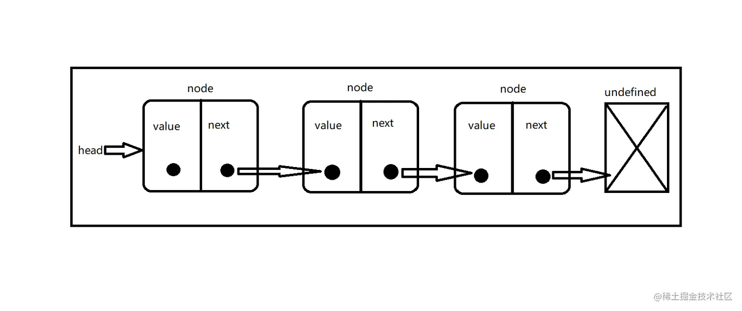 链表.png