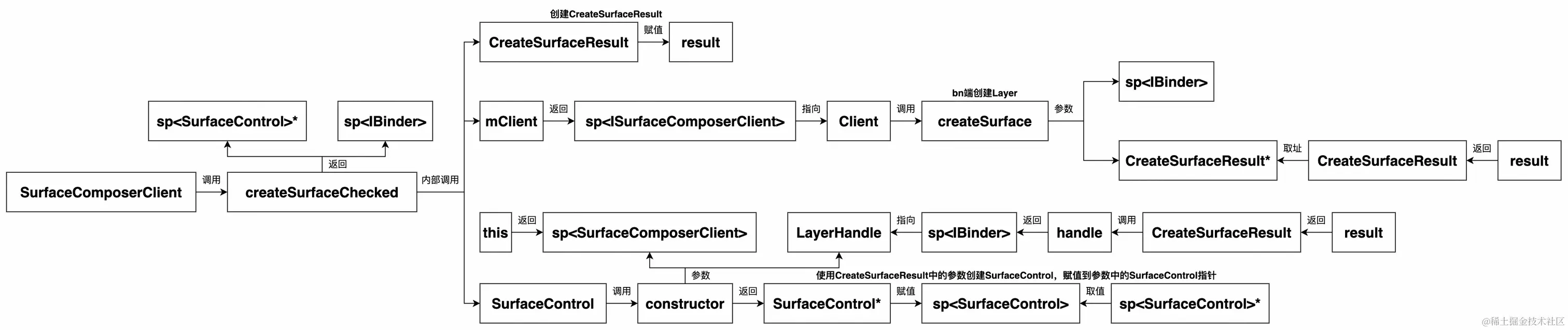 UML 图 (9)_edit_296220491279278.jpg