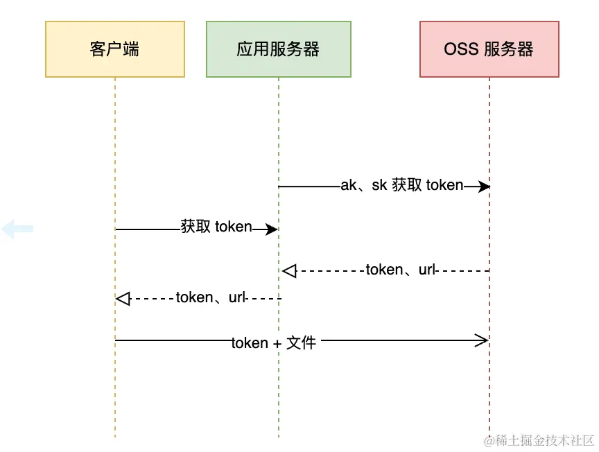C71A4AEE-3159-4C77-BE8C-9D2935B7A6DF.png