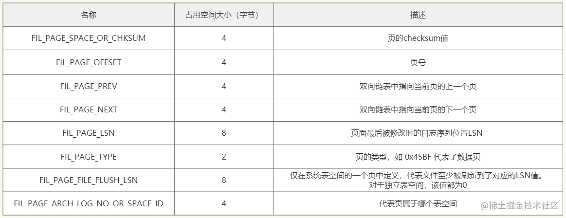 头部信息