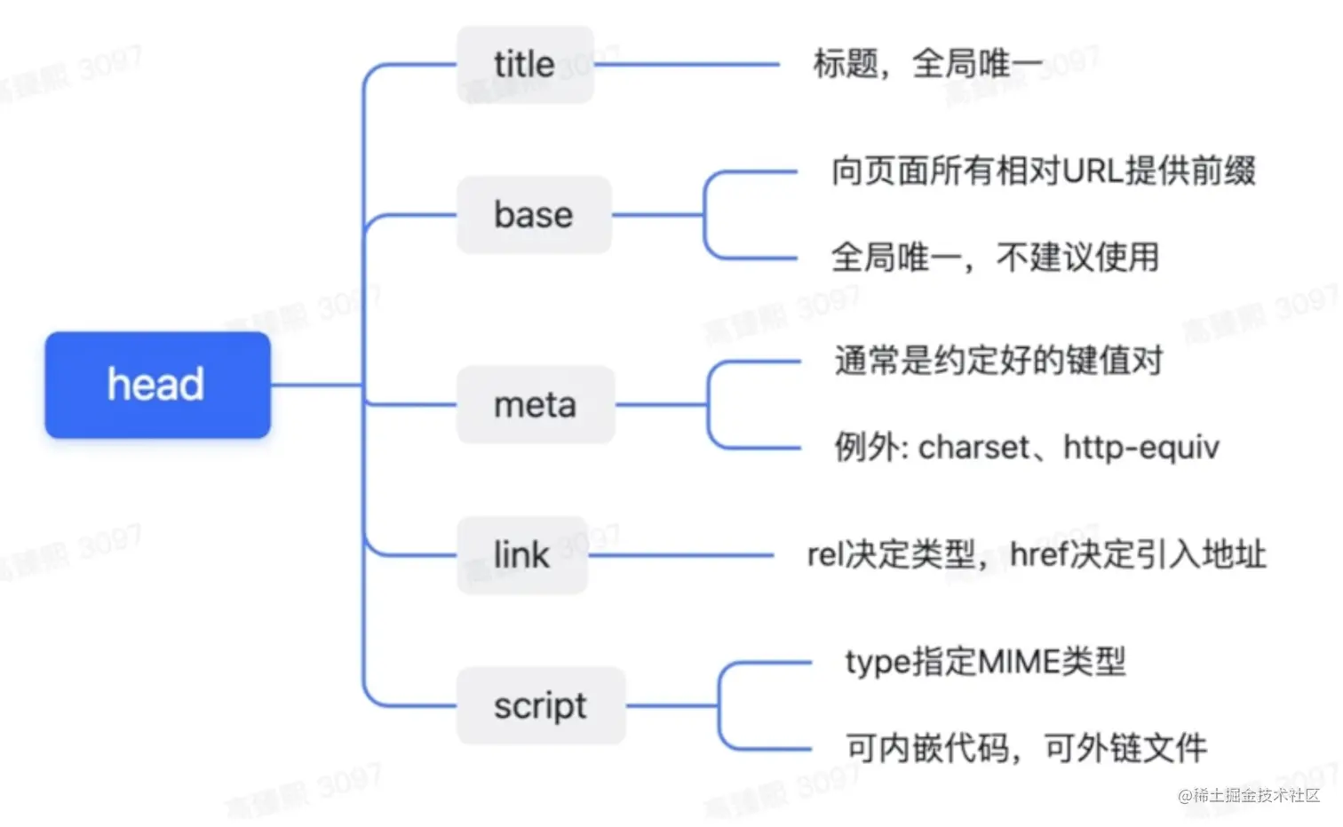 Screen Shot 2023-05-12 at 5.15.32 PM.png