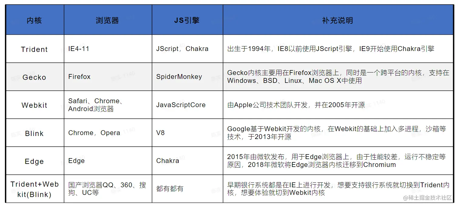 常见浏览器内核.png