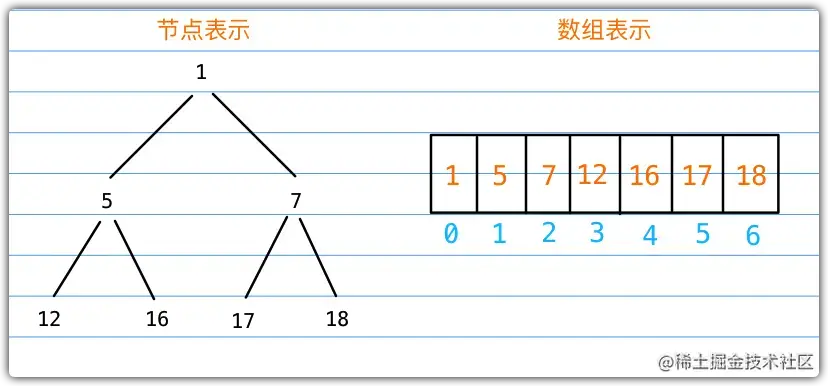 实现二叉堆.png